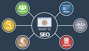 SEO Process